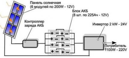 Solar Panel Calculation Scheme