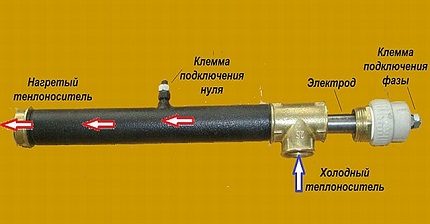 Caracteristici ale dispozitivului cazanului cu electrozi