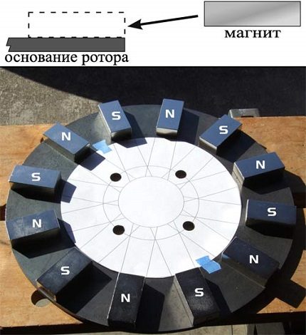 Realizarea unui generator de la o mașină de spălat