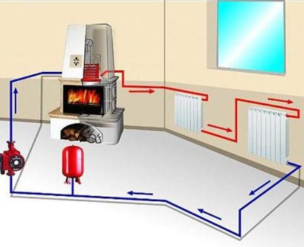 Elektrikli radyatörlerin ısıtma sistemi