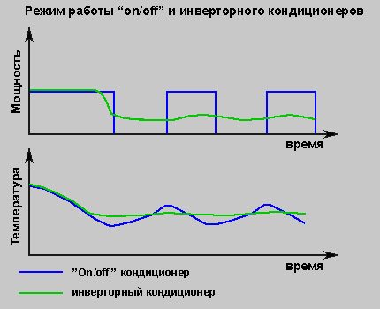 Распоред претварача и конвенционалног система