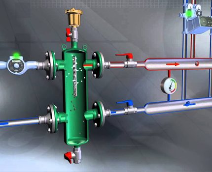 Separator de aer în sistemul de încălzire