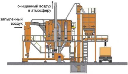 Пречистване на въздуха