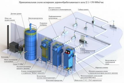 Диаграма на смукателната система