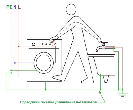 Elektrisk chock