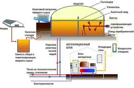 Schemat urządzenia zakładu produkcyjnego