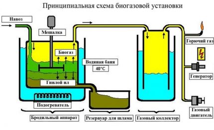 Effektiv diagram for hjemmeinstallasjon