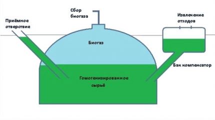 Łatwa instalacja hałdy kompostu