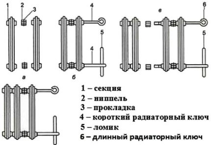 Støbejerns batteri design