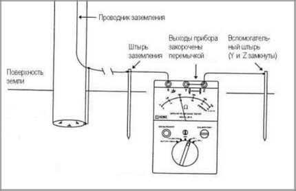 Two-point measurement