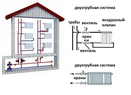 Lodret varmesystem