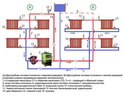 Горно и долно окабеляване