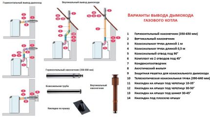 Chimney outlet