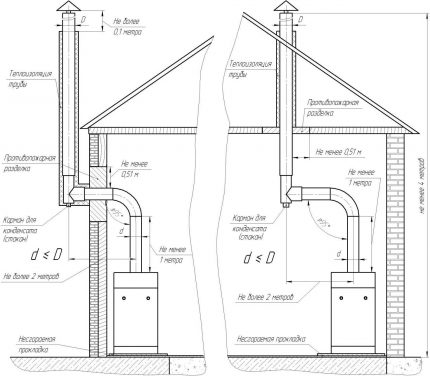 Chimney in the boiler room