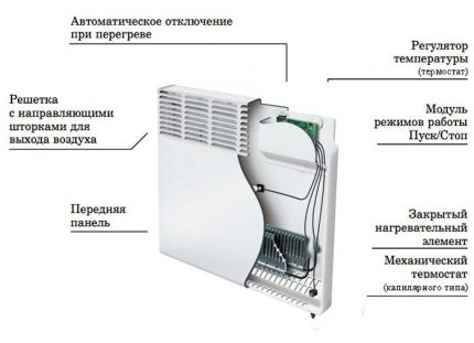 Dispozitiv convector