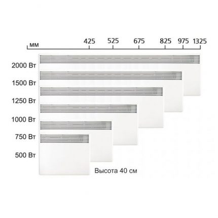 Diagram för konvektoreffektberoende