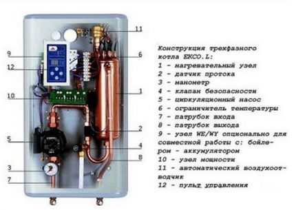 Schema cazanului electric trifazat