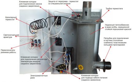 Disenyo ng boiler Sangai