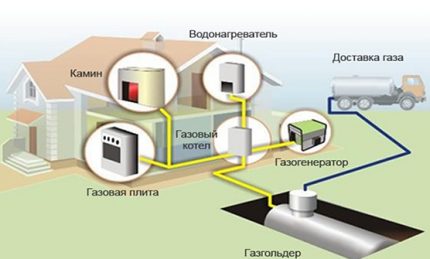 Schemat montażu zbiornika gazu