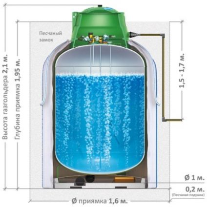 Instal·lació d’un dipòsit de gas vertical