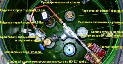 Устройство за държач на газ