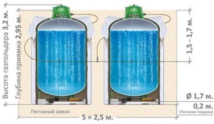 İkiz gaz tanklarının montajı