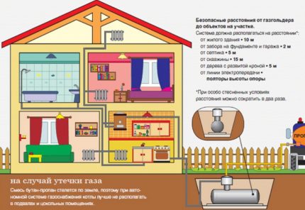 Avantages du réservoir d'essence