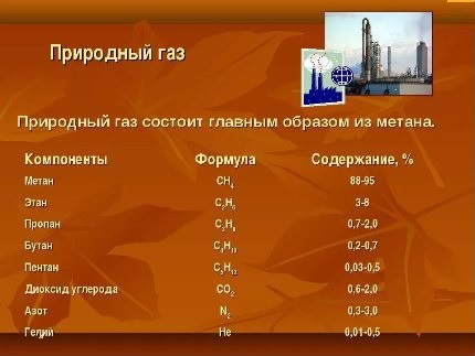 Natural gas composition