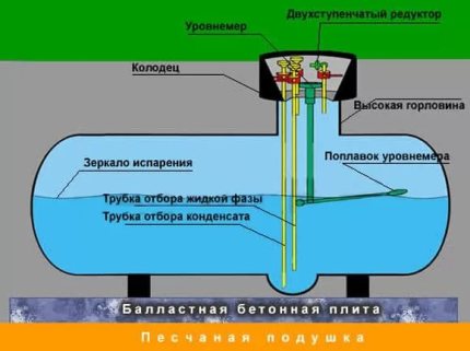 Kapasiti tangki gas