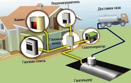 Autonoma gāzes padeve ar gāzes turētāju