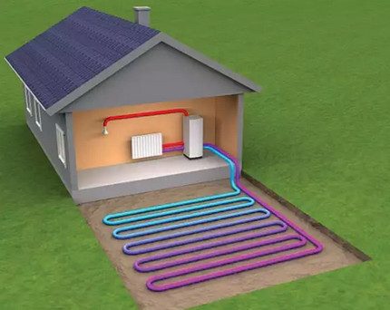 Horizontaal liggende geothermische warmtepomp