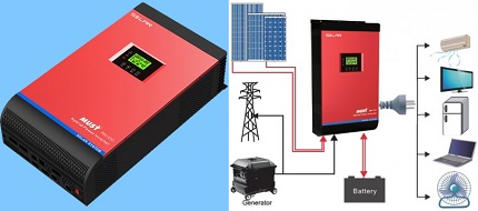 Enfaset inverter