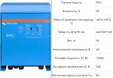 Features Phoenix Inverter