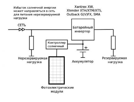 Connection with controller