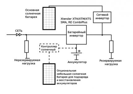 Connection with a network inverter