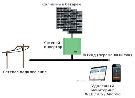 Hálózati inverter