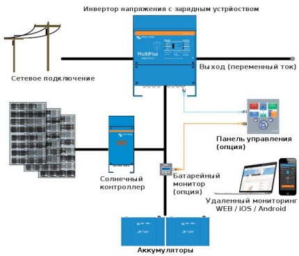 Hybrid inverter