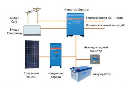 Inverter connection