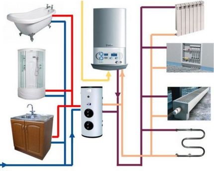 Ang diagram ng koneksyon ng isang dingding na naka-mount na double-circuit boiler