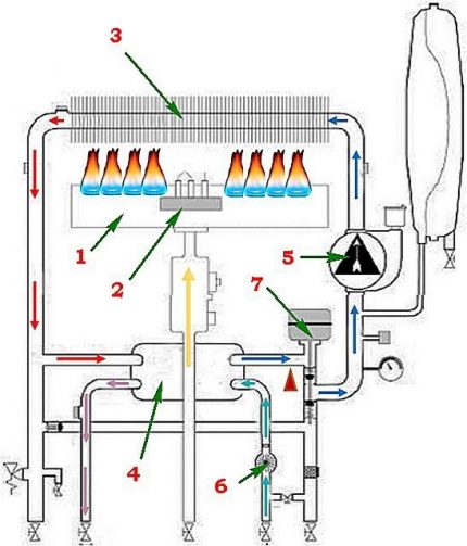 Esquema de trabalho de trocadores de calor separados