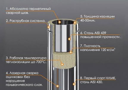 Sandwich pipe aparato