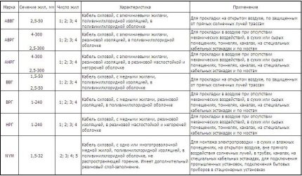 Product Parameters Summary Table