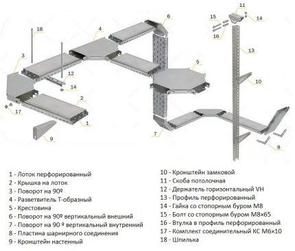 Metal trays for wiring