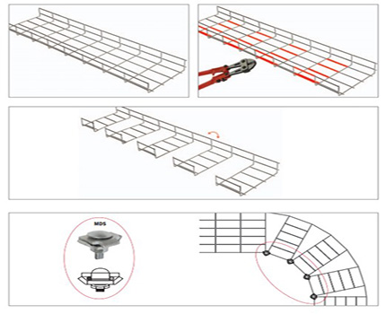 Rotate the wire tray