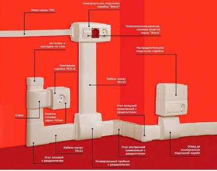 Kênh cáp nhiều phần