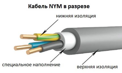 NYM produkto savybės