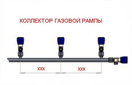 Gasstog manifold