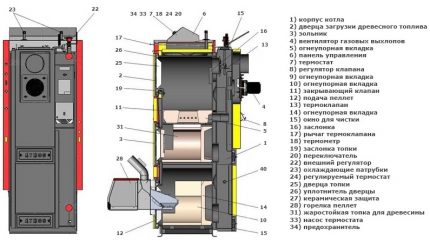 Pellet boiler