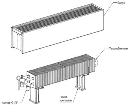 การออกแบบน้ำ convector