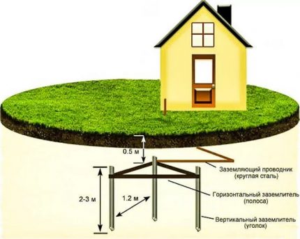 Ground loop